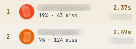 Leaderboard rows showing 2.37 seconds with 43 misses at 19% accuracy and 2.49 seconds with 124 misses at 7% accuracy.